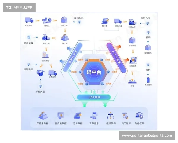 数字化运营中台在本周期整合多方终端 实现了体育智能化管理全局信息对齐